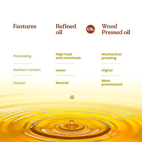 Organic Wood Pressed Sunflower Oil