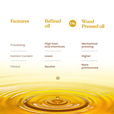 Organic Wood Pressed Flaxseed Oil