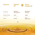 Comparison chart of refined oil vs wood pressed oil with a droplet of oil on a yellow background by Bharat Vedica