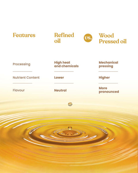 Comparison chart of refined oil vs wood pressed oil with a droplet of oil on a yellow background by Bharat Vedica