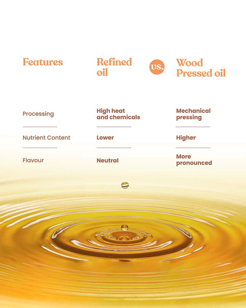 Comparison chart of refined and Bharat Vedica Organic Wood Pressed Groundnut Oil with a droplet of oil.
