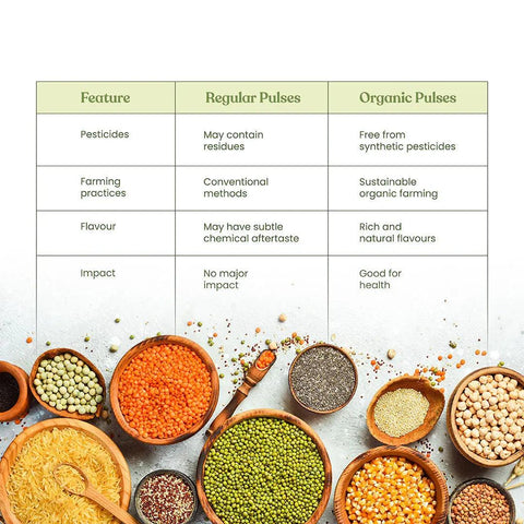 organic green gram split features 