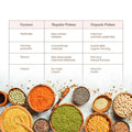 organic groundnut methods 