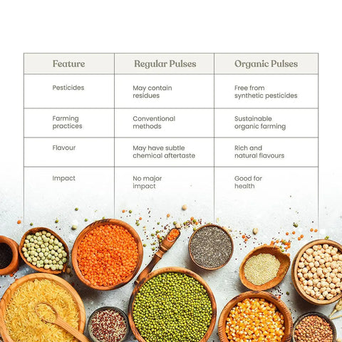organic black gram split features 