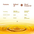 Comparison chart between refined oil and Bharat Vedica Organic Wood Pressed Sunflower Oil with a droplet of oil.