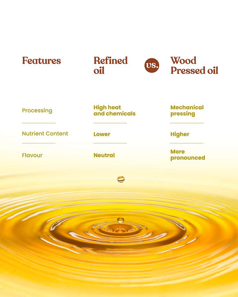 Comparison chart between refined oil and Bharat Vedica Organic Wood Pressed Sunflower Oil with a droplet of oil.