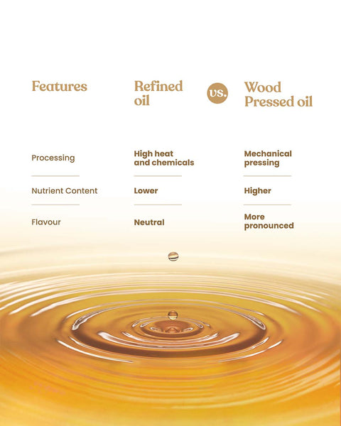 Comparison chart between refined oil and Bharat Vedica Organic Wood Pressed White Sesame Oil with a visual of oil droplets.