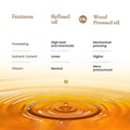 Comparison chart between refined oil and wood pressed oil by Bharat Vedica with a droplet of oil on a white background.