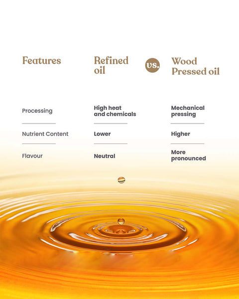 Comparison chart between refined oil and wood pressed oil by Bharat Vedica with a droplet of oil on a white background.