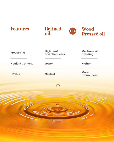 Comparison chart of refined oil vs Bharat Vedica Organic Wood Pressed Black Mustard Oil with a droplet of oil on a white background.
