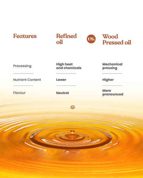 Comparison chart of refined oil vs wood pressed oil with a droplet of oil on a white background.