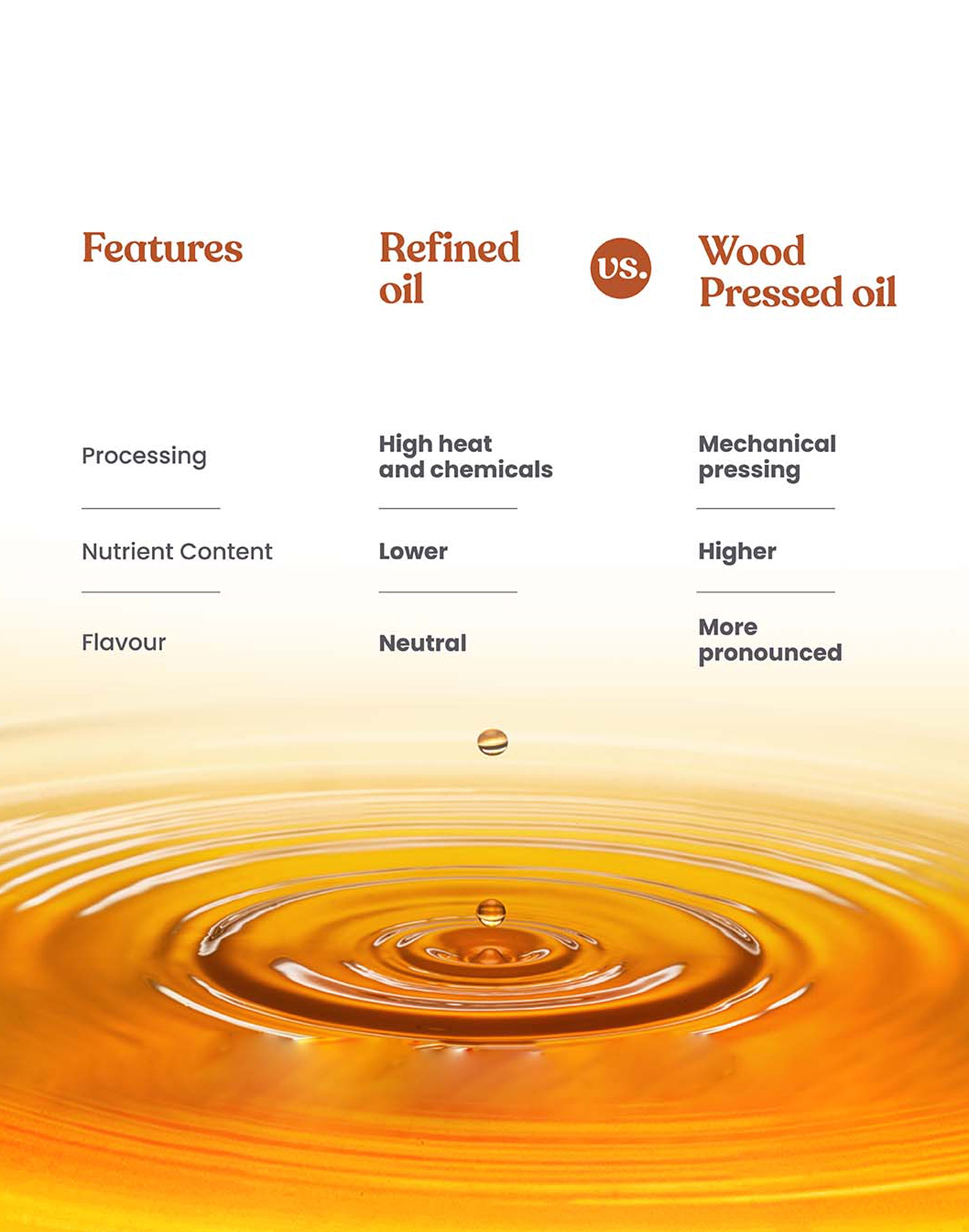 Organic Wood Pressed Black Sesame Oil - Organic Wood Pressed Kale Til ka Tel