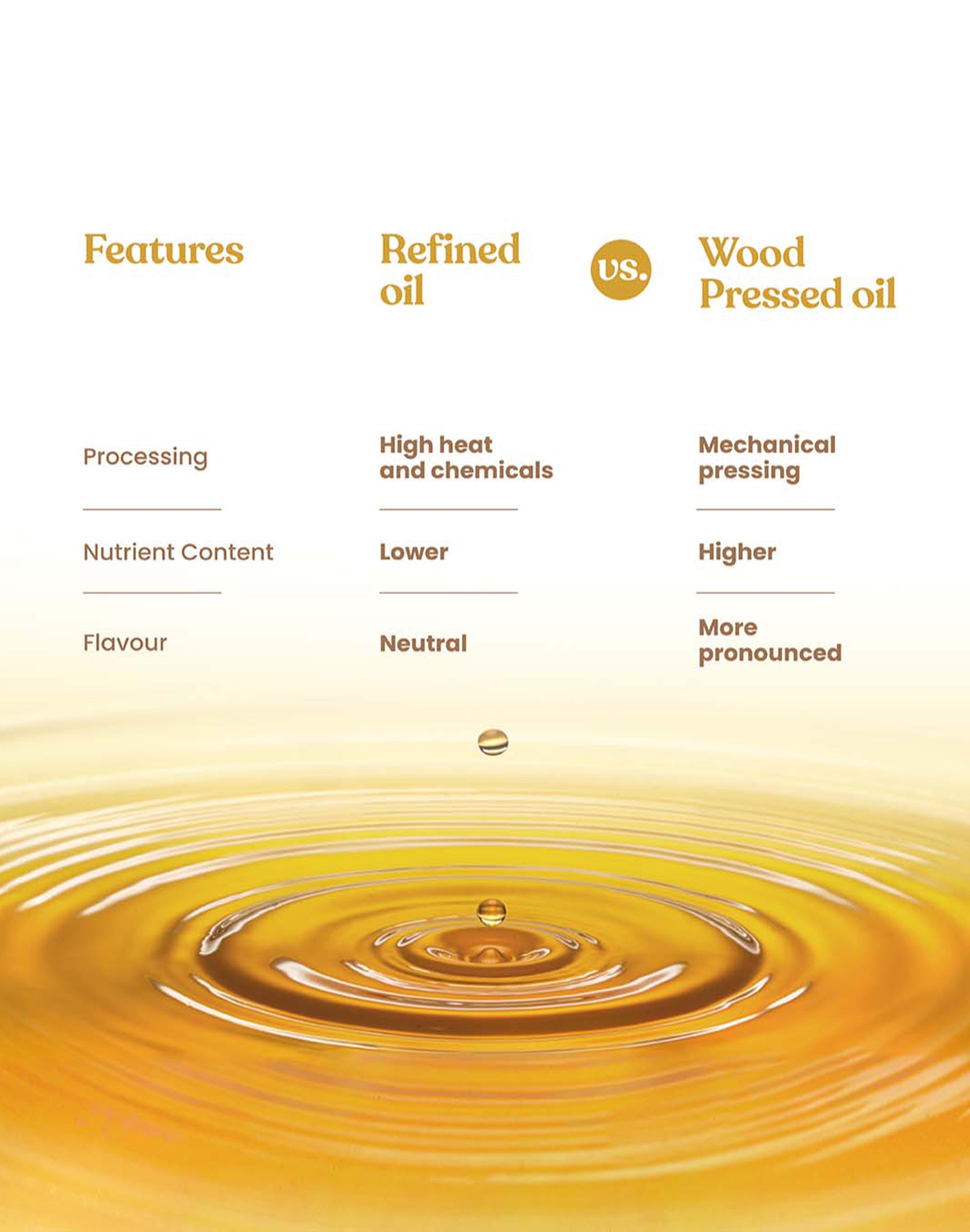 Organic Wood Pressed Flaxseed Oil - Organic Wood Pressed Alsi ka Tel
