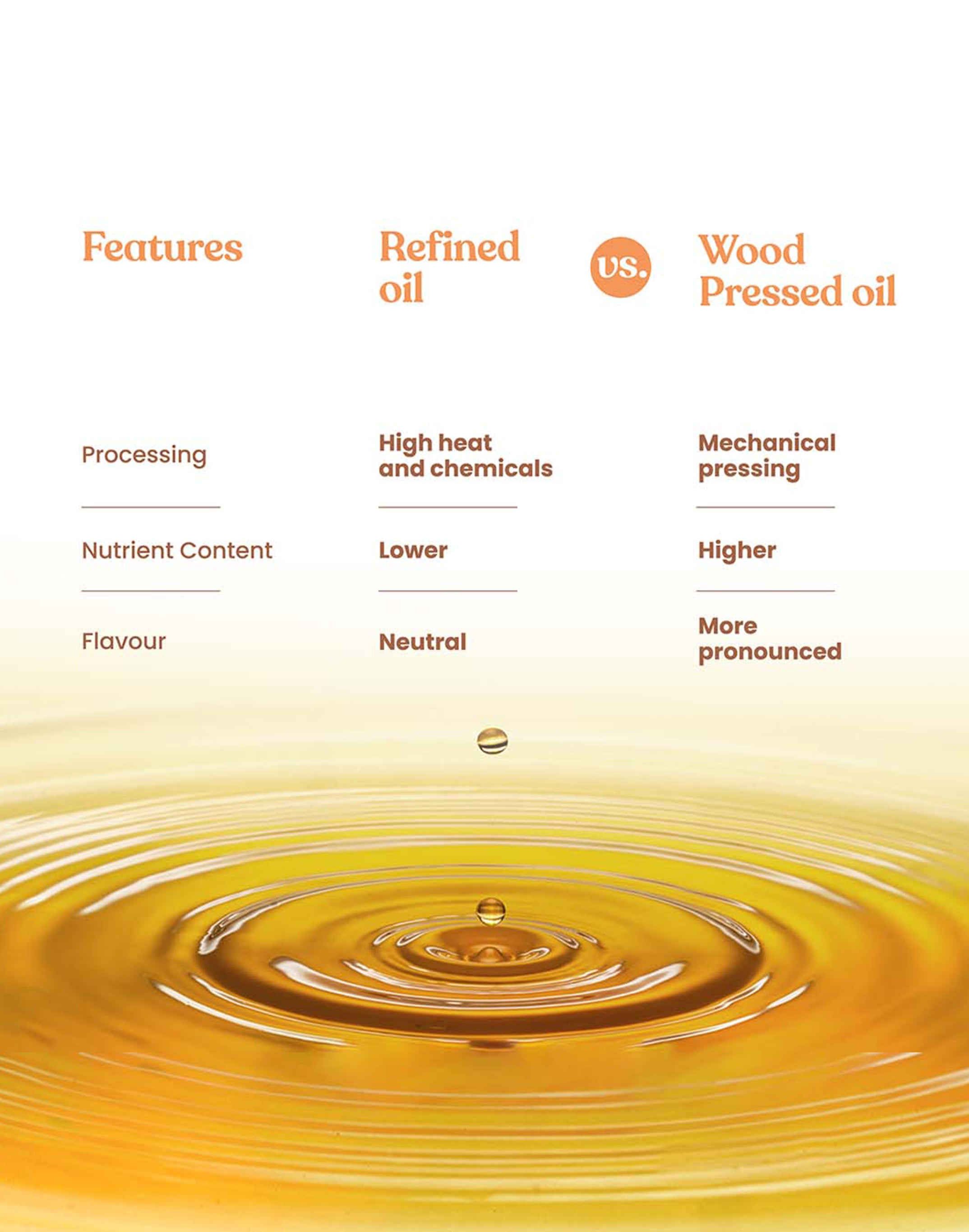Organic Wood Pressed Groundnut Oil - Organic Wood Pressed Moongfali ka Tel