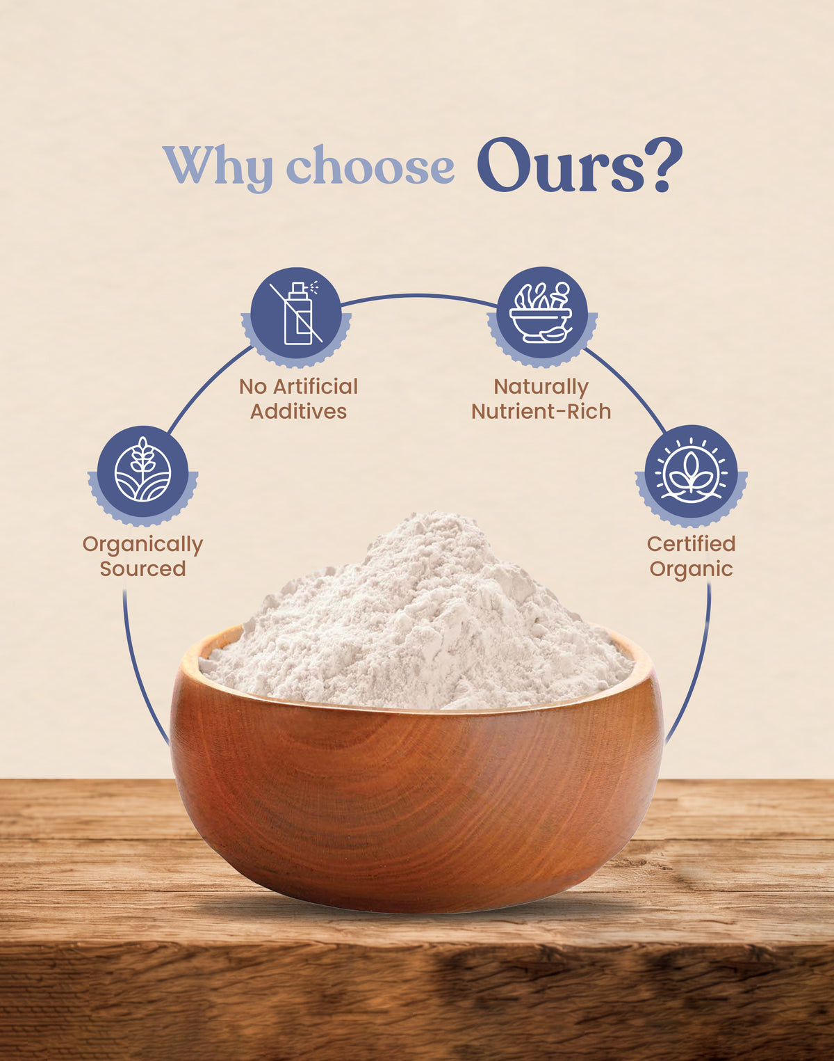 Organic Lokwan Wheat Flour - Organic Lokwan Gehu ka Atta
