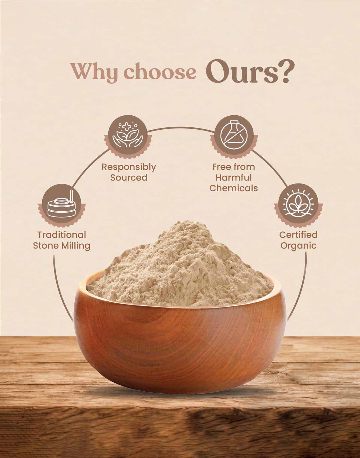 Organic Pearl Millet Flour - Organic Bajra ka Atta