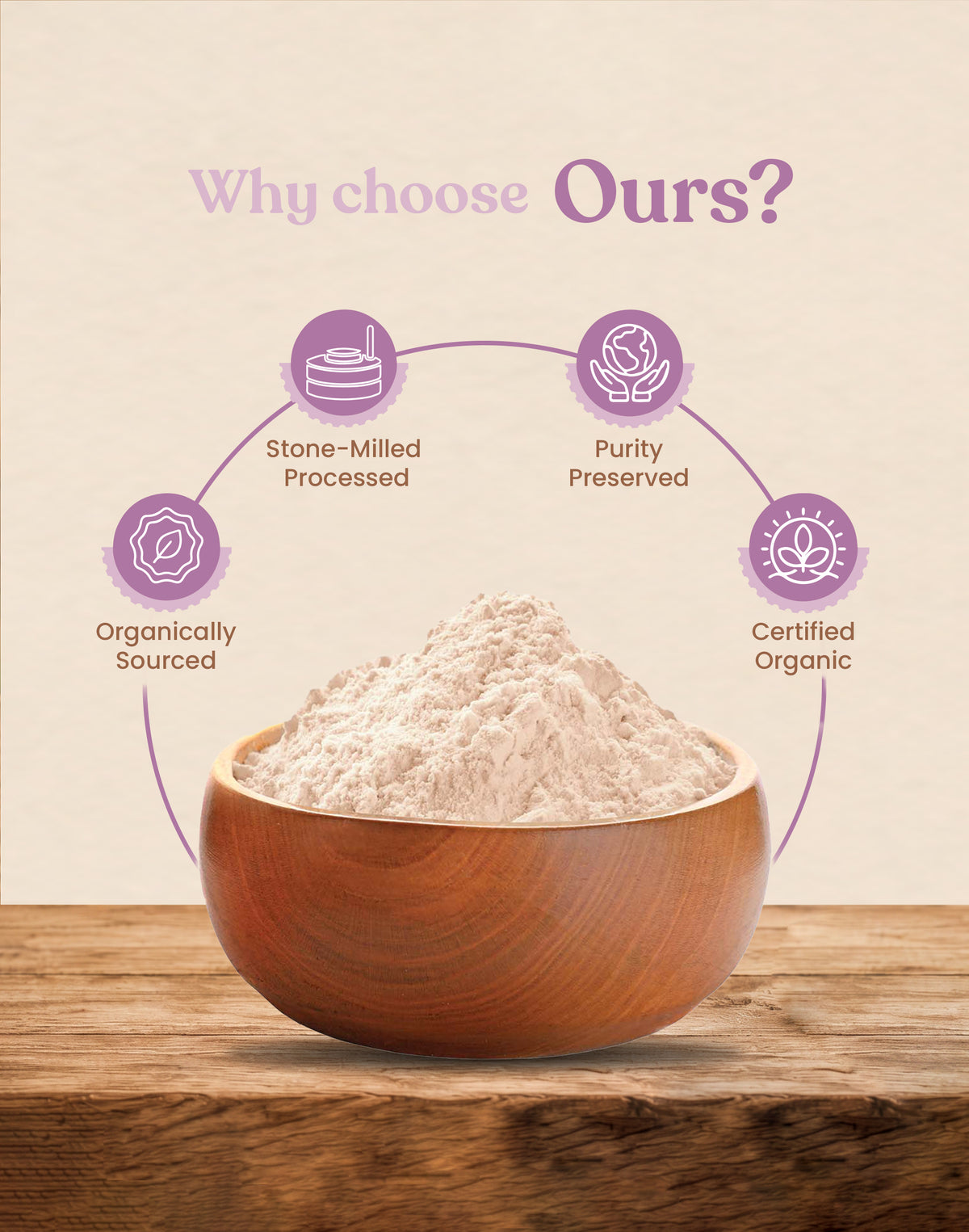 Organic Sharbati Wheat Flour - Organic Sharbati Gehu ka Atta