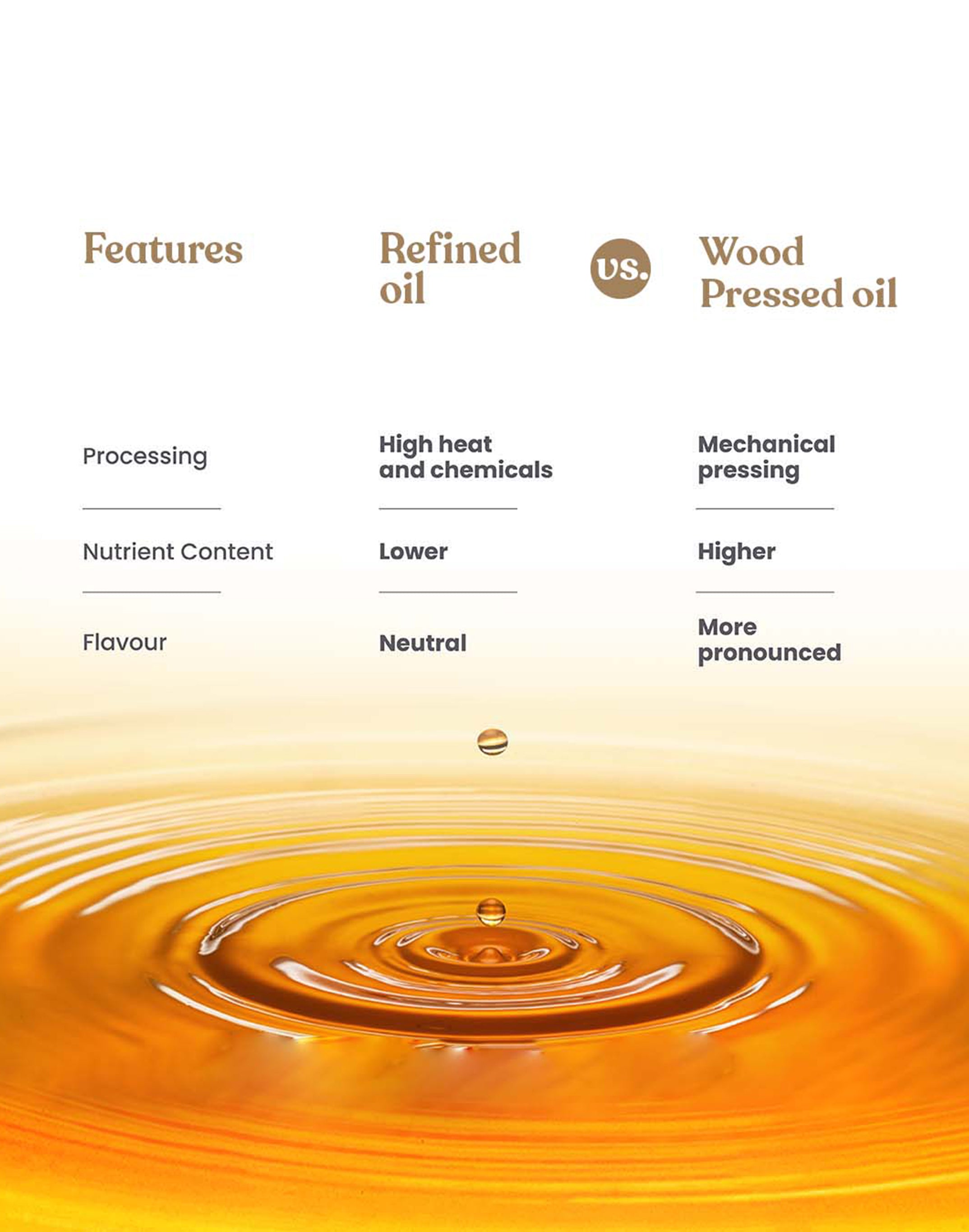 Organic Wood Pressed Yellow Mustard Oil - Organic Wood Pressed Pili Sarso ka Tel